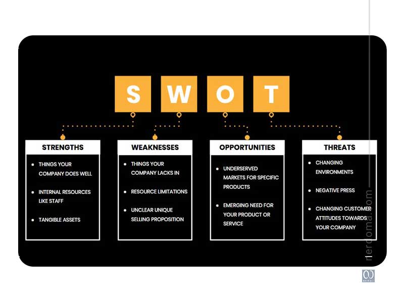 تحلیل SWOT چیست؟