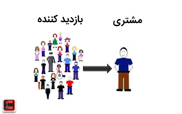 تبدیل بازدید کننده به مشتری