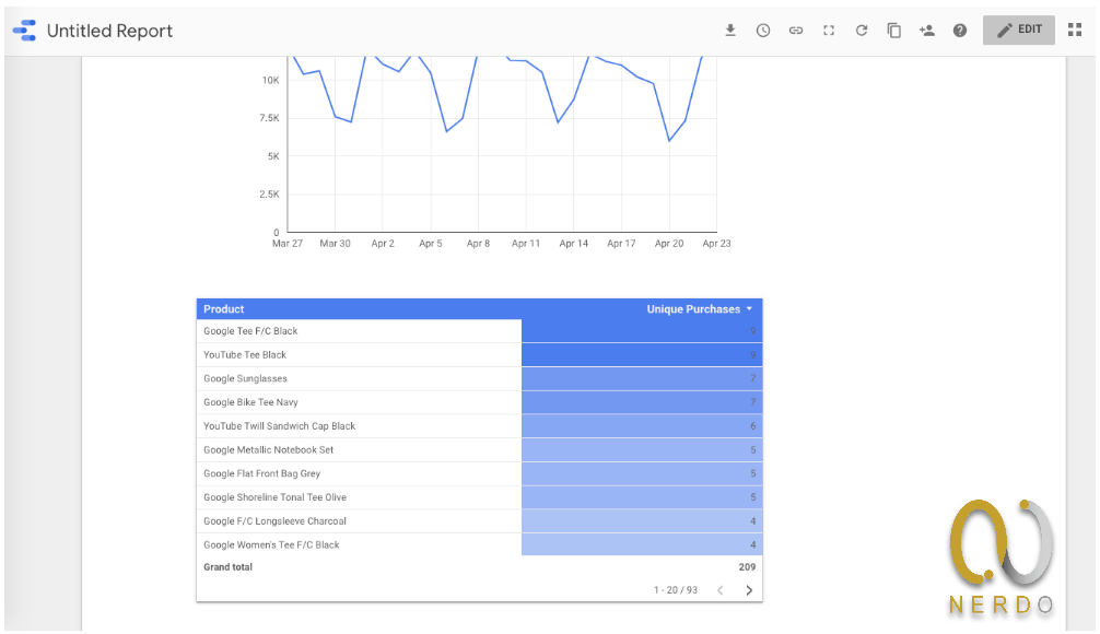 آموزش google data studio