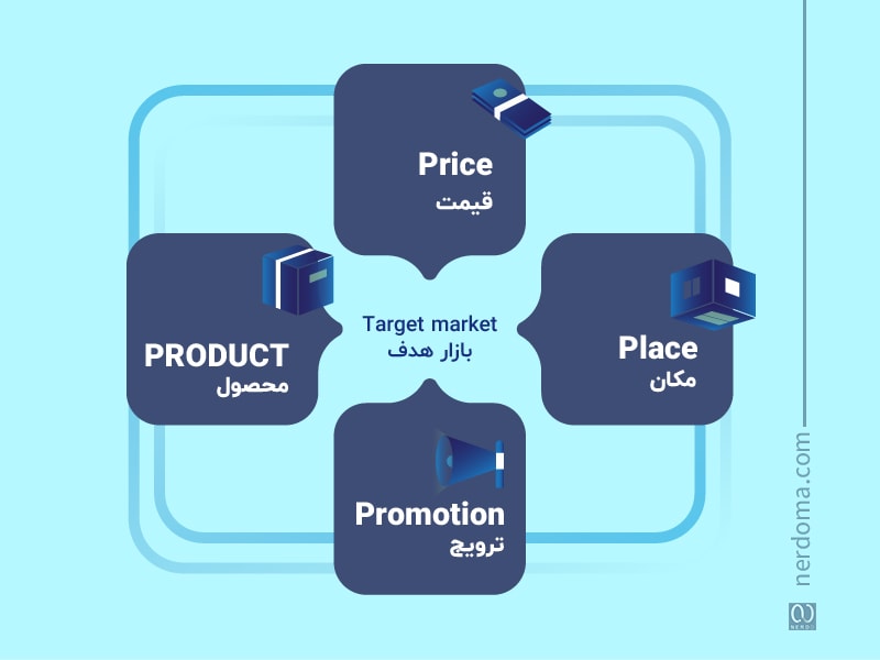 4P در آمیخته بازاریابی