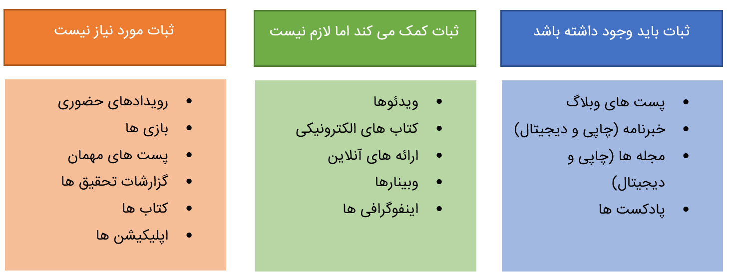 راهنمای تولید محتوایی که مخاطبان‌تان می پسندند