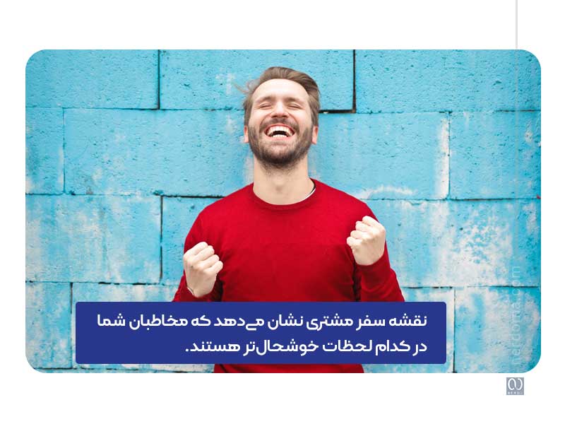 می‌توانید خدمات پیشگیرانه مشتری را پیاده‌سازی کنید.