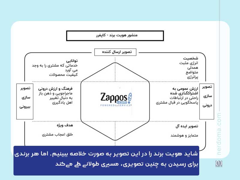 منشور هویت برند کاپفرر