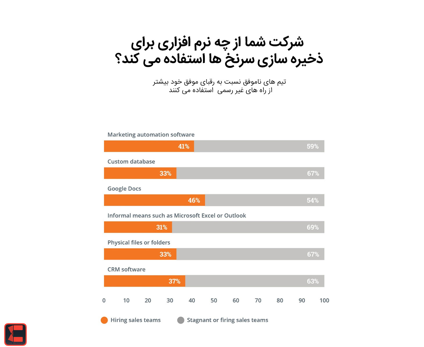 نرم افزار مدیریت لید