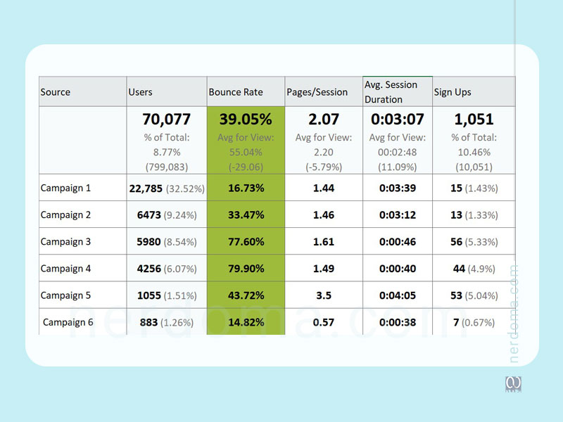 آیا نرخ پرش یا bounce rate مهم است؟