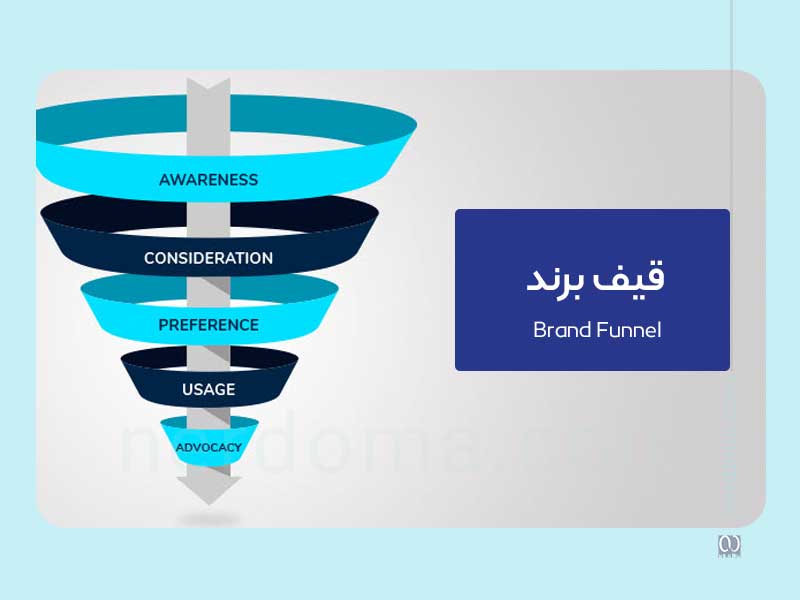 قیف برند یا Brand Funnel