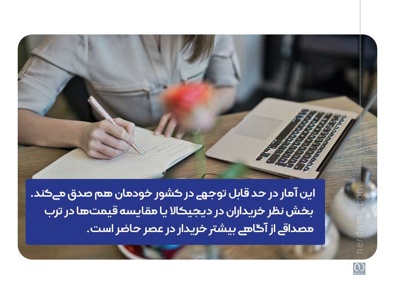 اهمیت بازاریابی محتوایی