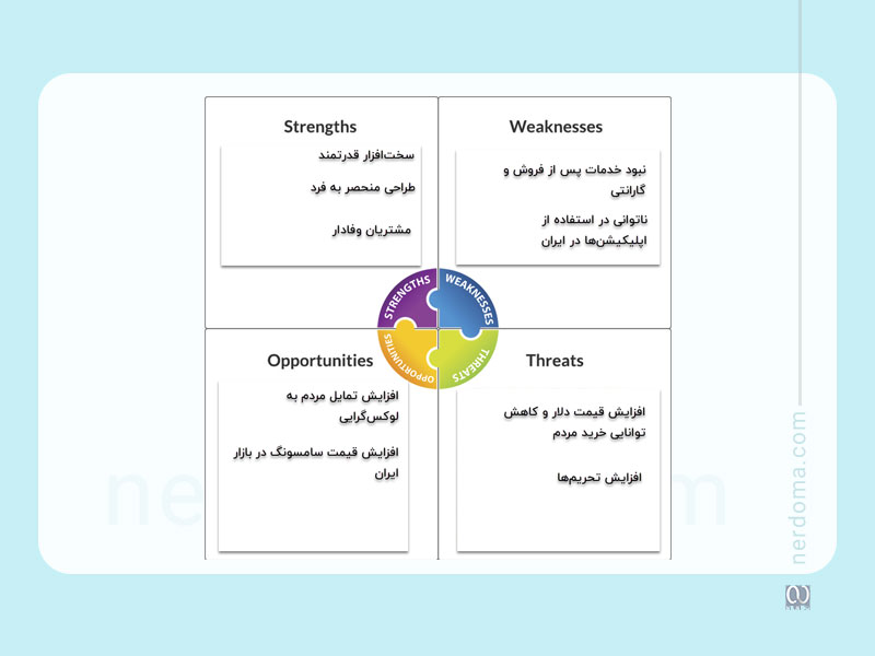 مثال سوات یا SWOT