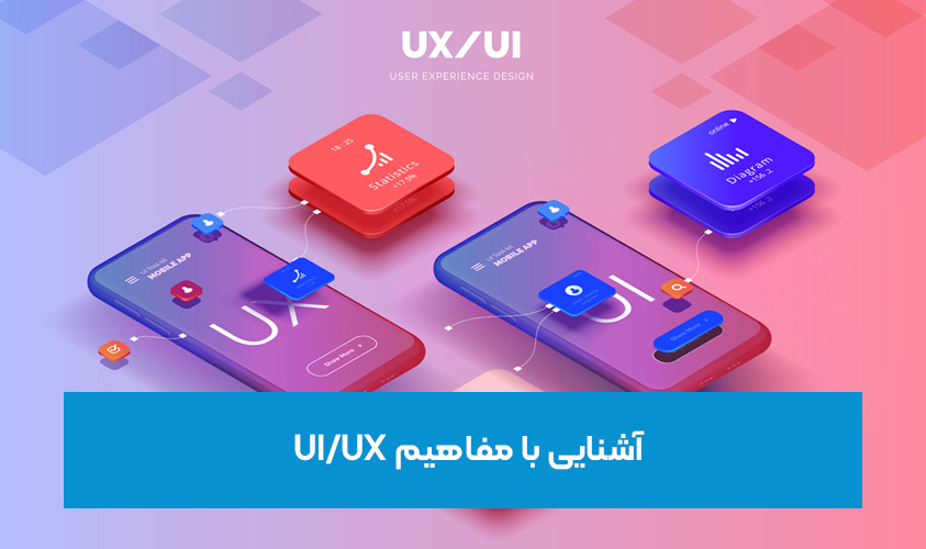 آشنایی با مفاهیم UI/UX